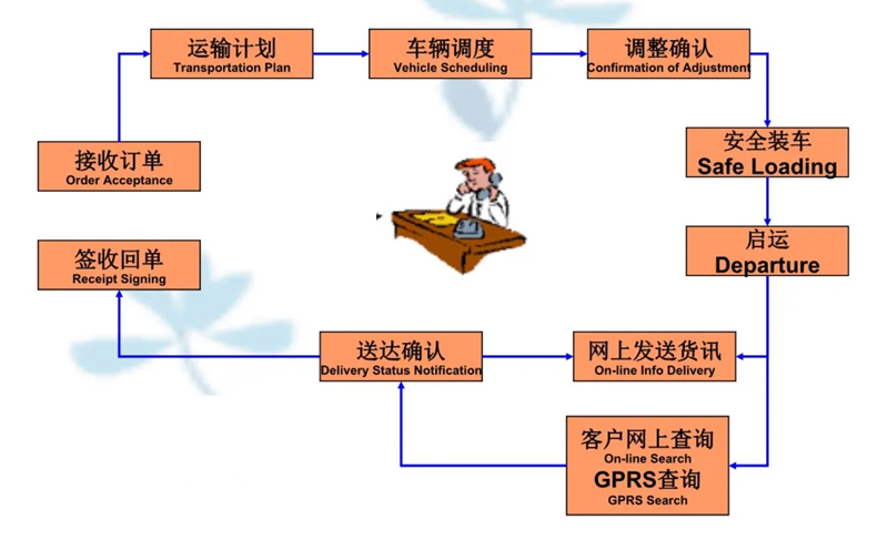 苏州到利津搬家公司-苏州到利津长途搬家公司